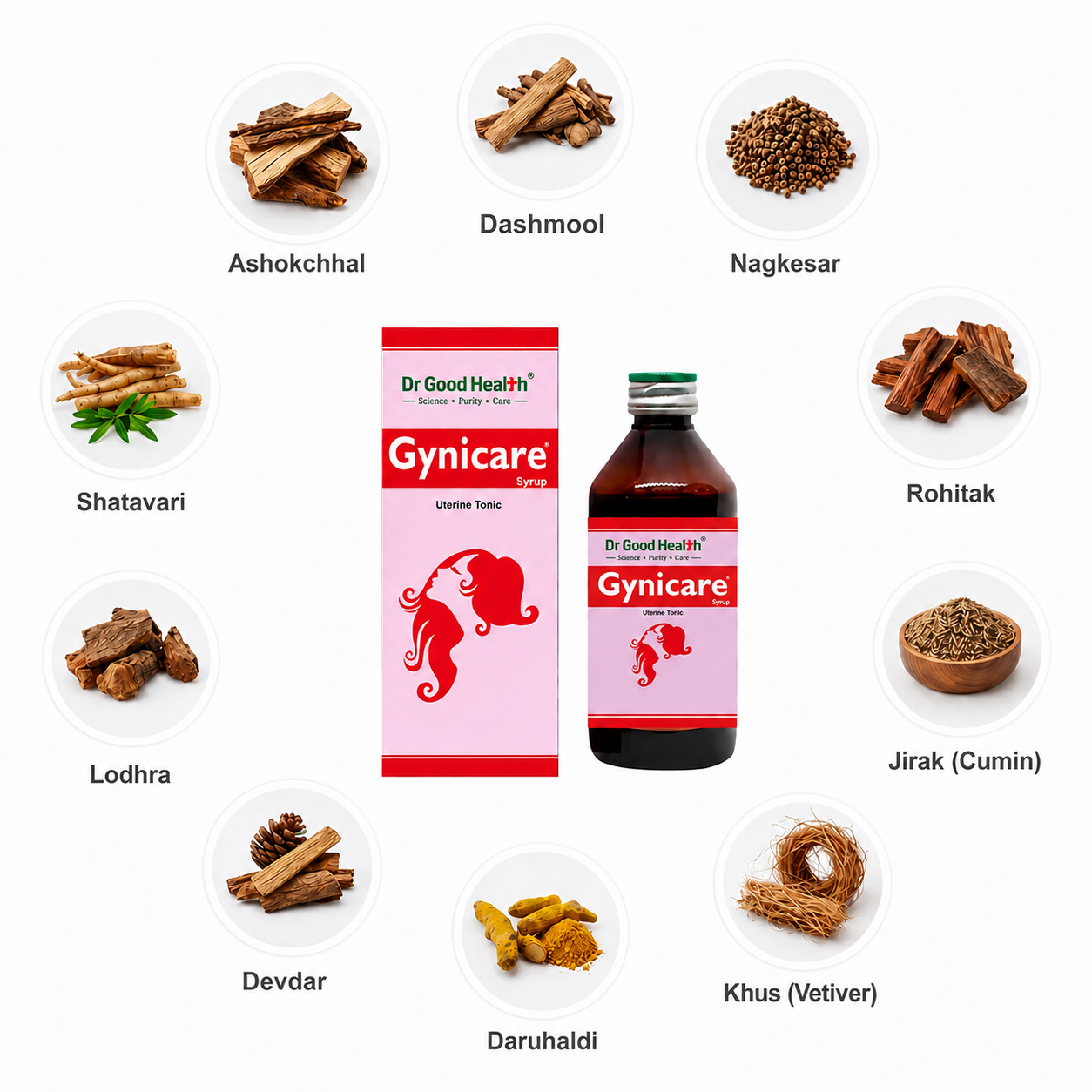 Key Ingredients